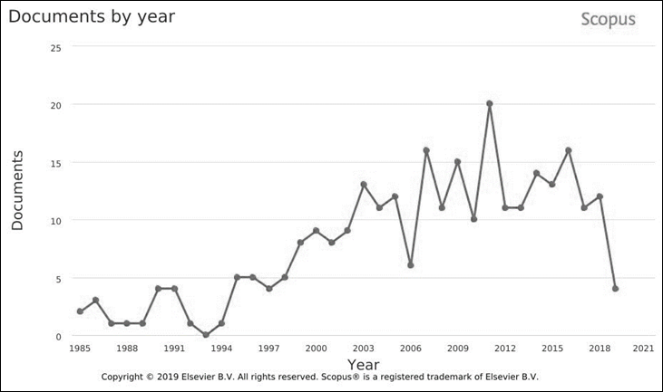 Chart, line chart

Description automatically generated